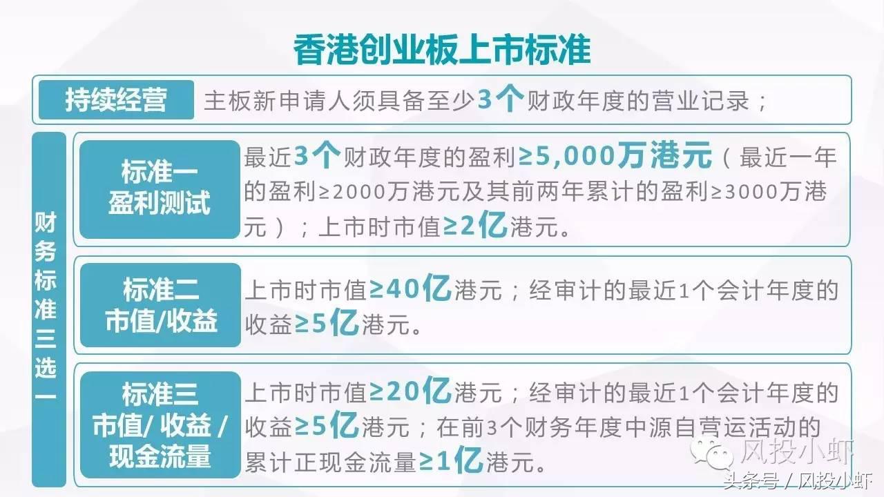 香港创业板上市条件（企业创业板的上市标准）