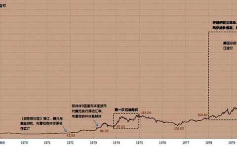 国内黄金30年价格一览表 黄金价格历史走势图